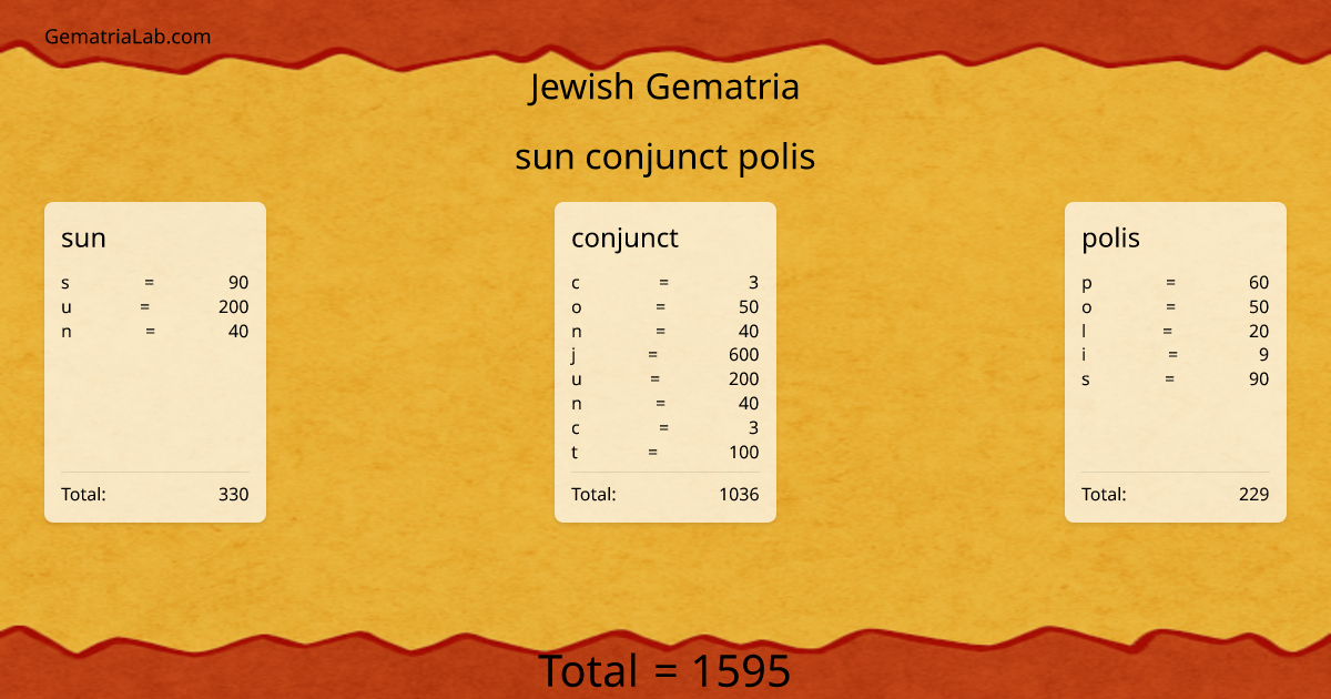 sun conjunct polis in jewish Gematria
